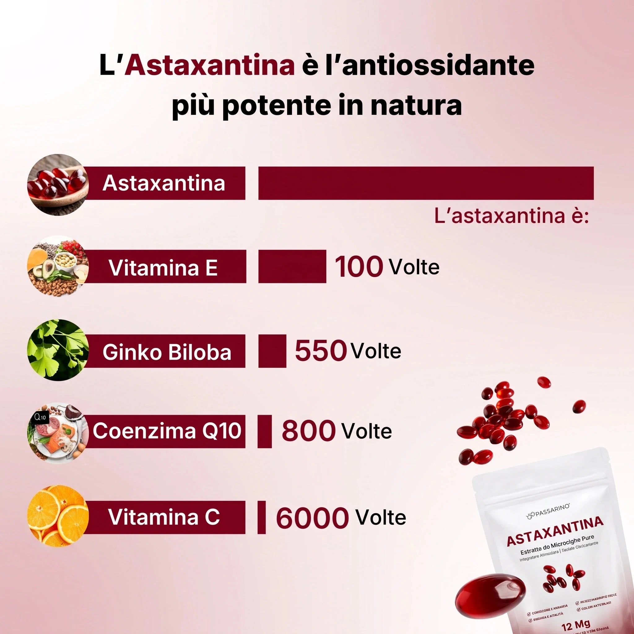 Astaxantina In Capsule Molli